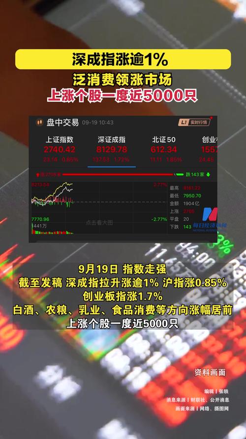 股票哪个指标显示散户(通达信股票指标大全) 股票哪个指标显示散户(通达信股票指标大全)