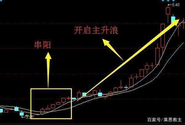 春季行情正式展开 踏准节奏基金收益颇丰 春季行情正式展开 踏准节奏基金收益颇丰