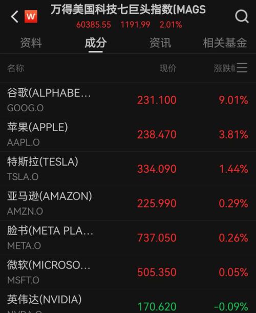 000792股票历史交易数据 000792股票历史交易数据
