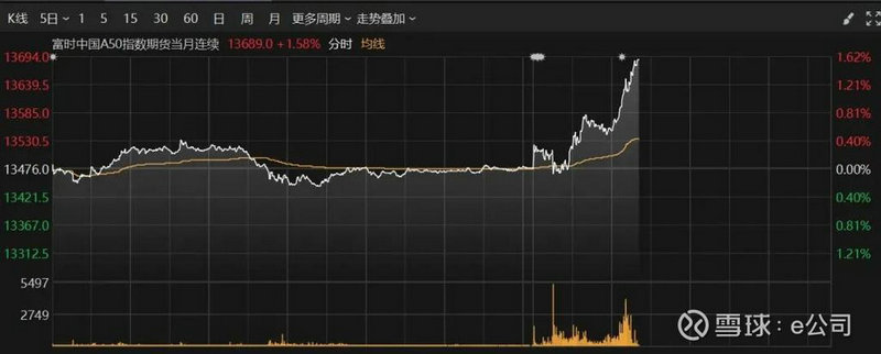 ������������� ���������Ͷ��