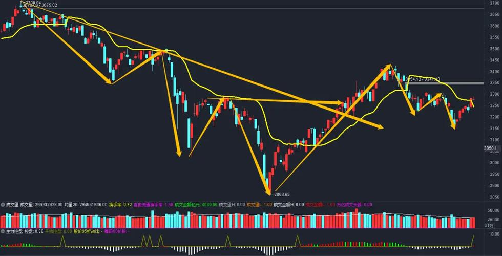 沪指跌1.66%创业板指跌超3% 白酒、医疗等板块遭重挫 中国 沪指跌1.66%创业板指跌超3% 白酒、医疗等板块遭重挫 中国