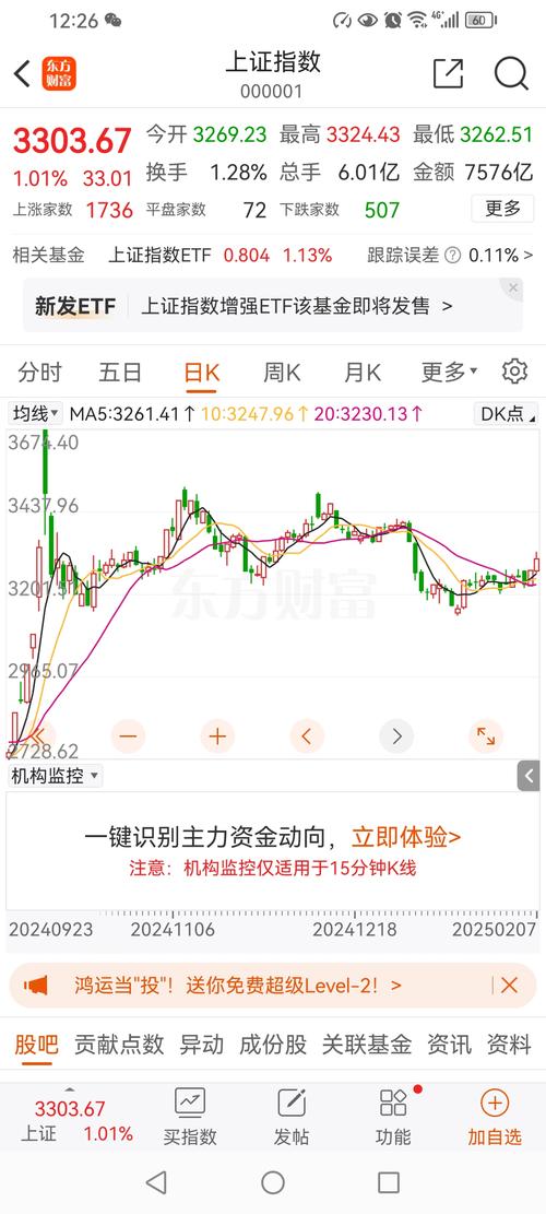 ��ԭ�ɷݽ��չɼ� ��ԭ�ɷݽ���Ĺɼ�