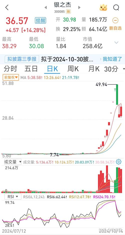 ����˹����Ʊ�Ļ�����˹���й��������Ʊ��