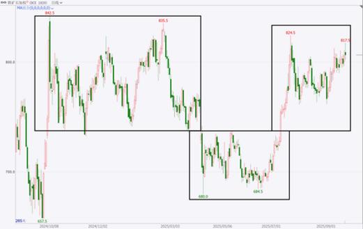 基金设立的主要步骤有哪些(基金运作流程) 基金设立的主要步骤有哪些(基金运作流程)