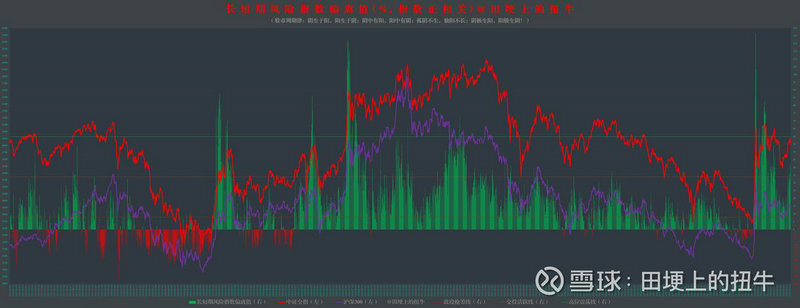 ר�û����ķ����ӣ�ר�û���ļ����ʹ�ã�