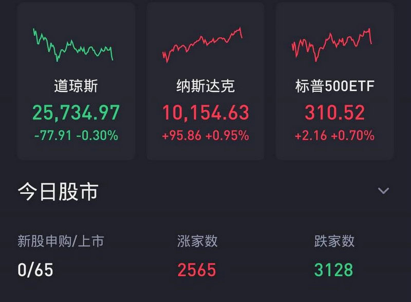 均线鸭子张嘴(老鸭张嘴k线形态) 均线鸭子张嘴(老鸭张嘴k线形态)