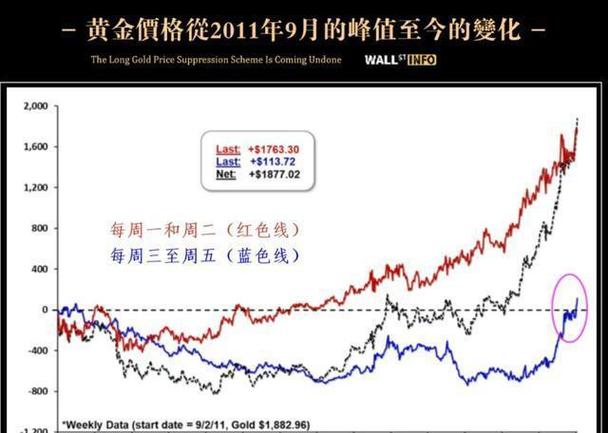 ��ͷ��Ϯ�����ֵ�����ս��