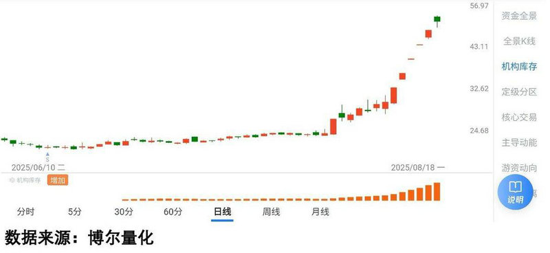 �й�������������(�й�������Ʊ��������)