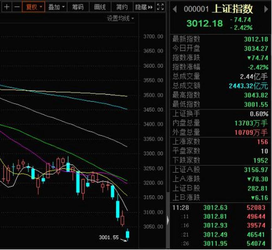 最牛货基出现?7日年化收益率竟飙至29%! 最牛货基出现?7日年化收益率竟飙至29%!