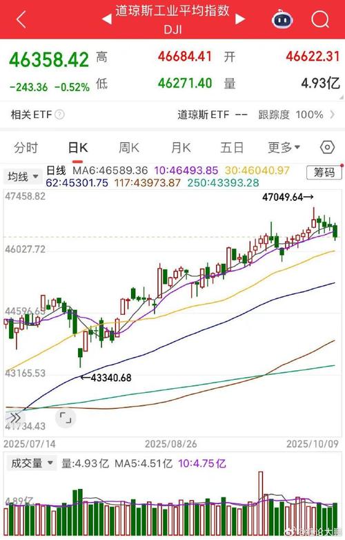 ��ͨ��������ý��ϻ���001150