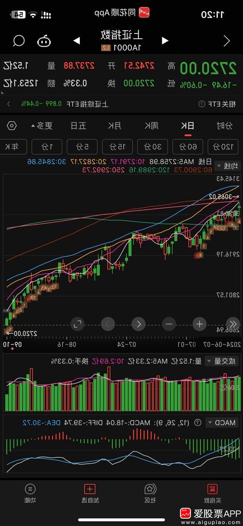 ��Ʊ��������