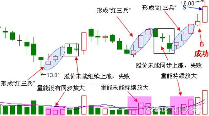 股权投资基金管理人内部控制总体目标(基金的投资决策过程) 股权投资基金管理人内部控制总体目标(基金的投资决策过程)