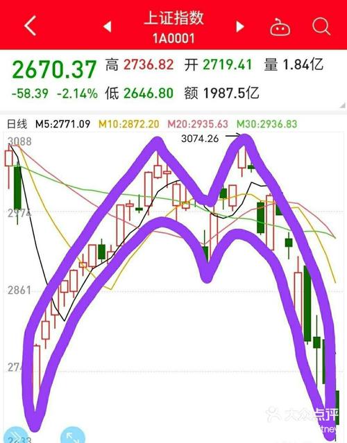 ��ʱ����6���¶���ծC����ͨ�ʹܺ����ж�ծC��