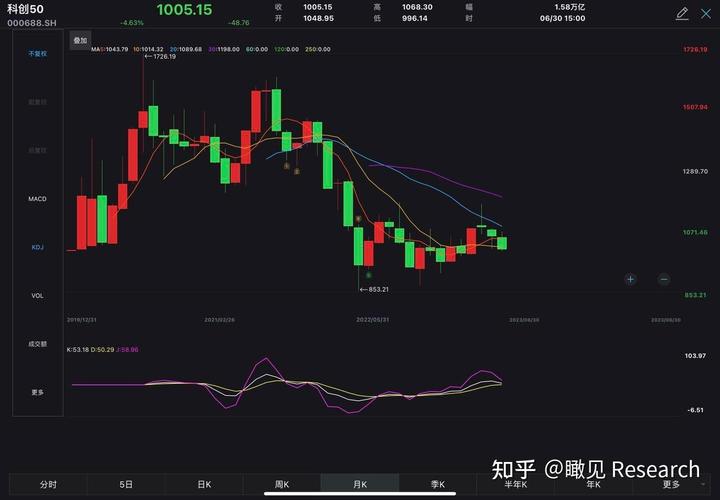今日柴油价格走势图 今日柴油价格走势图 今日柴油价格走势图 今日柴油价格走势图