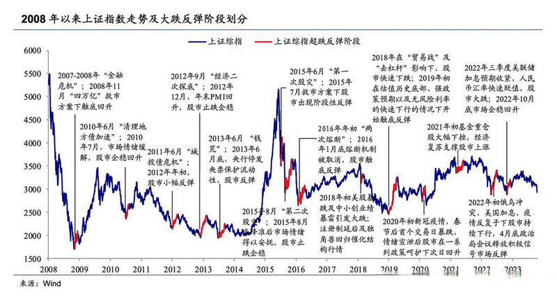 分红如何扣税(股东分红税收政策) 分红如何扣税(股东分红税收政策)