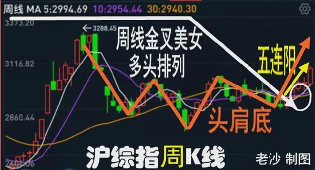 ����ָ������0.40%��23193�� ���������� �й�����(02380)��9.72%