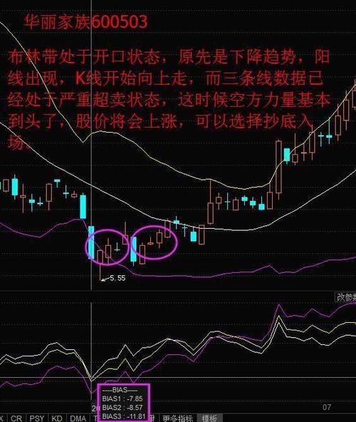 ���ѻ�����ʷ��߼� ���ѻ�����ʷ����