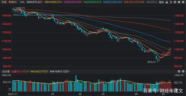 �������ܼ��� ���ɵ�����