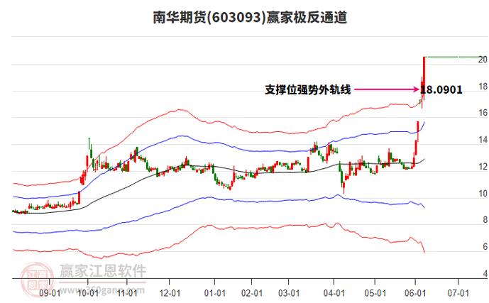 手机模拟炒股app 手机模拟炒股app
