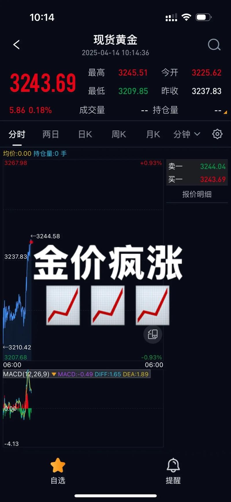 业界翘盼新三板试水集合竞价交易 降低投资者门槛 业界翘盼新三板试水集合竞价交易 降低投资者门槛