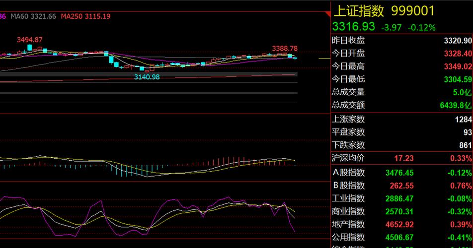 中海油服股票中海油服股票走势行情 中海油服股票中海油服股票走势行情