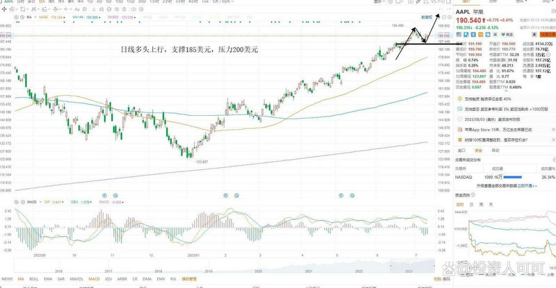 �Ͼ�ҽҩ��ƱͶ�ʼ�ֵ������ҽҩ��Ʊ���飩