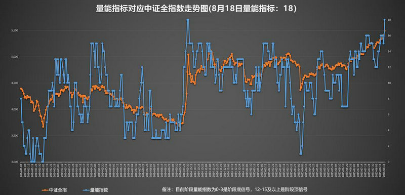 �οƲ���2021Ŀ��� �οƲ��ϵĽ���