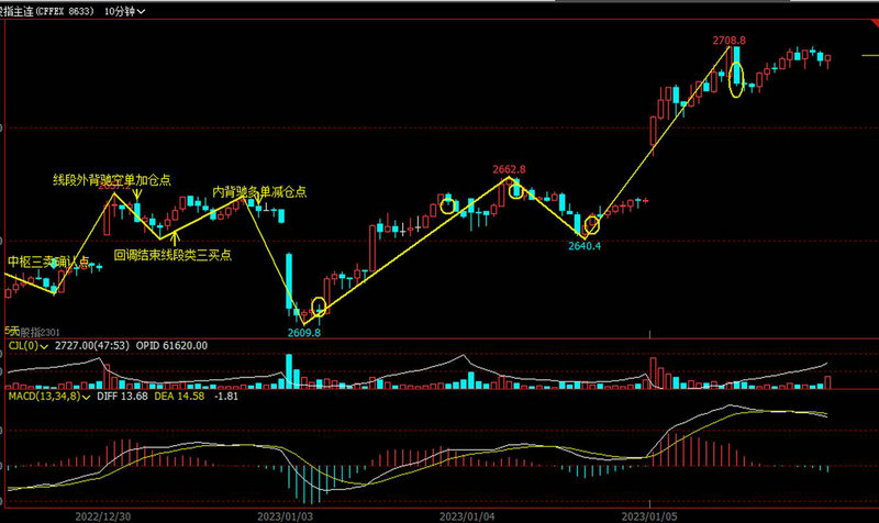 �����ɷݹ�Ʊ����ͨ�ɷݹ�Ʊ��