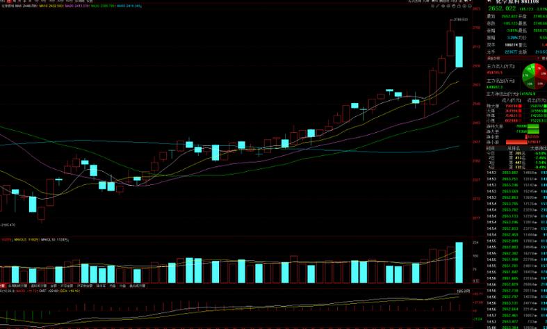 �з��֢״�ͼ��ȴ�ʩ