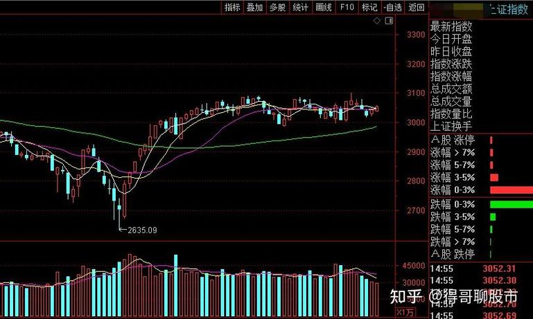 ������ȯʱ�����ƣ�������ȯ��ô��������˵����