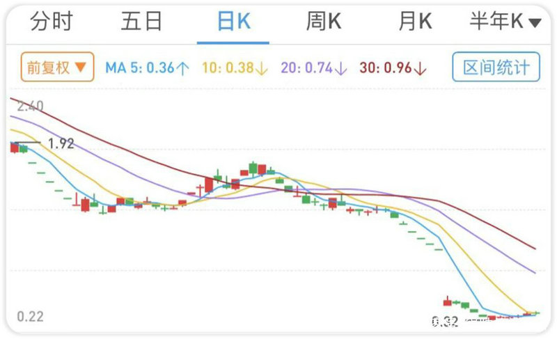 ŵ����Ʊ��������ˣ�320003����ֺ죩