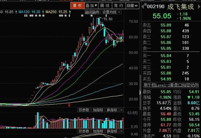 ������ҵ4����ͷ������!δ��Ͷ�ʻ���ʹ���