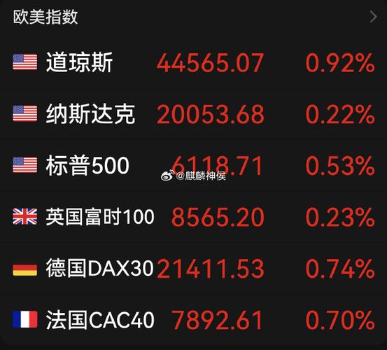 海外机构最新关注这些股 多股全年业绩有望高增 海外机构最新关注这些股 多股全年业绩有望高增