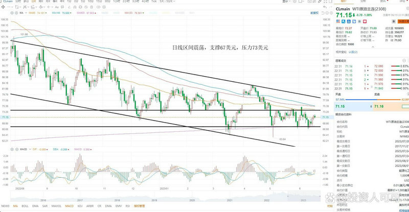 ���ز���ҵ6����ͷ������!δ��Ͷ�ʻ���ʹ���