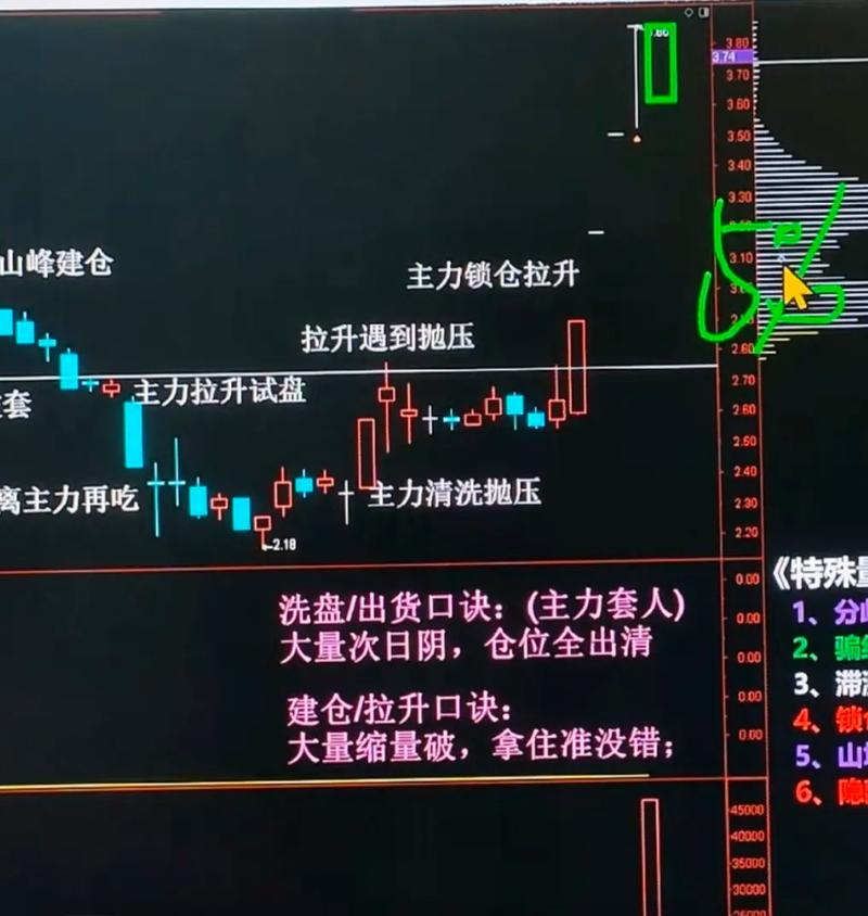 中科招商董事长单祥双接受证监会调查 中科招商董事长单祥双接受证监会调查
