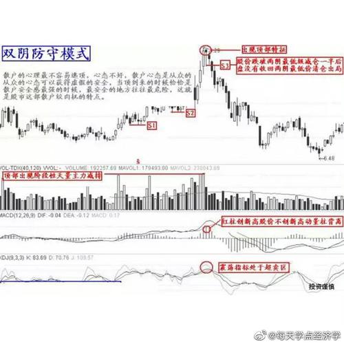 ��תծ��������������ȥ����תծû����ȥ��ô�죩