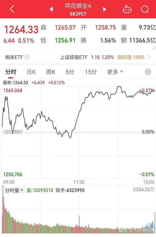 ���Ʋ�Ʒ�����µ���ʲô����������ߣ�