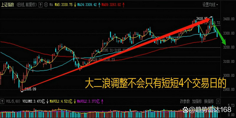 ��ӯ����������������ʷ��ֵ����ӯ�������������ϻ���ֵ��