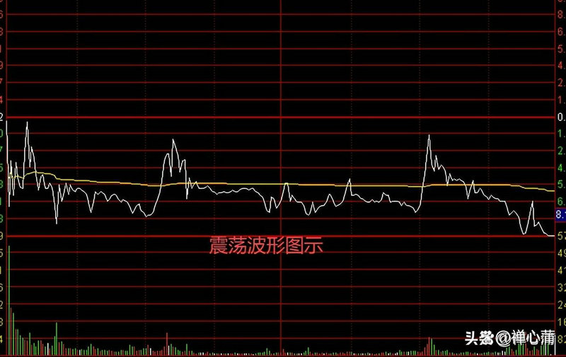 炒股高手悟出大道至简 炒股高手悟出大道至简