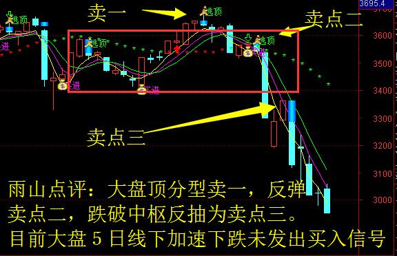 庄家洗盘的方法(缩量下跌洗盘) 庄家洗盘的方法(缩量下跌洗盘)