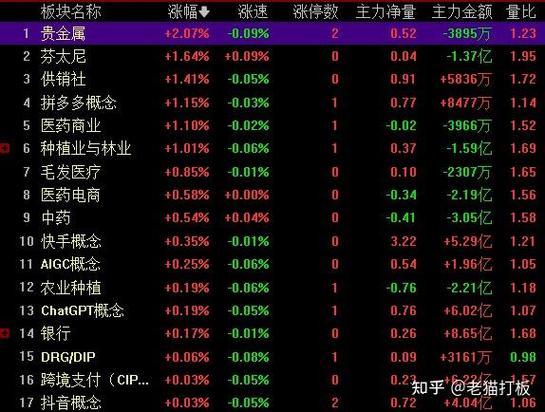 当日净值与收盘价(为什么基金买的是收盘价) 当日净值与收盘价(为什么基金买的是收盘价)