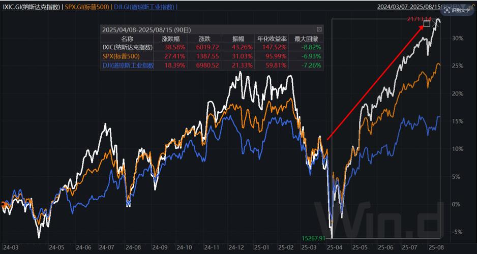 b股问题(b股开户) b股问题(b股开户)