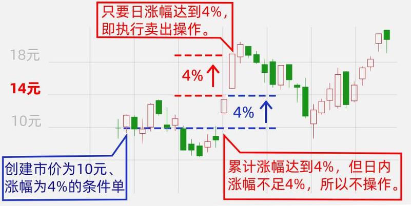 创业板哪个市场(创业板与中小板的区别) 创业板哪个市场(创业板与中小板的区别)