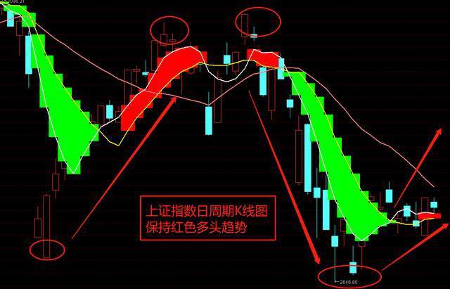 ����ʵҵ��Ʊ��ʷ��������