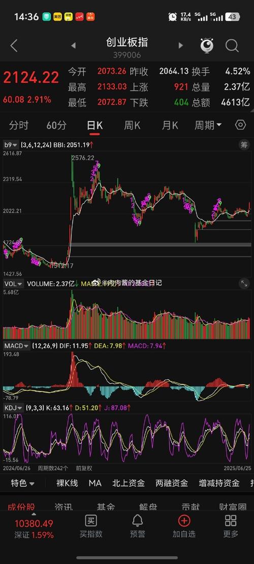 ��ǻ�ƵĹ�Ʊ����Щ�������йصĹ�Ʊ��