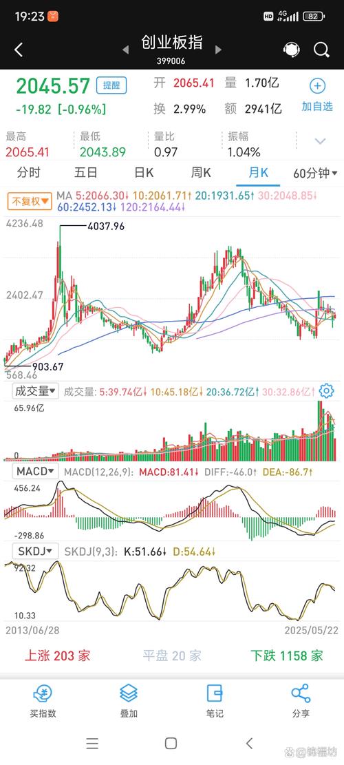 �����۸�ȷ����ʲôʱ�����У������۸�ʲôʱ�򹫲���