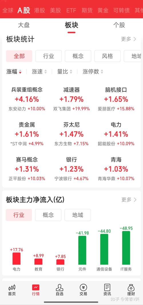 特一药业股票 特一药业股票