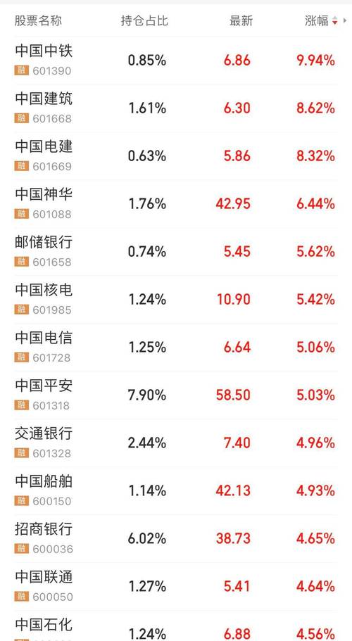 001230基金今天净值查询 001230基金今天净值查询