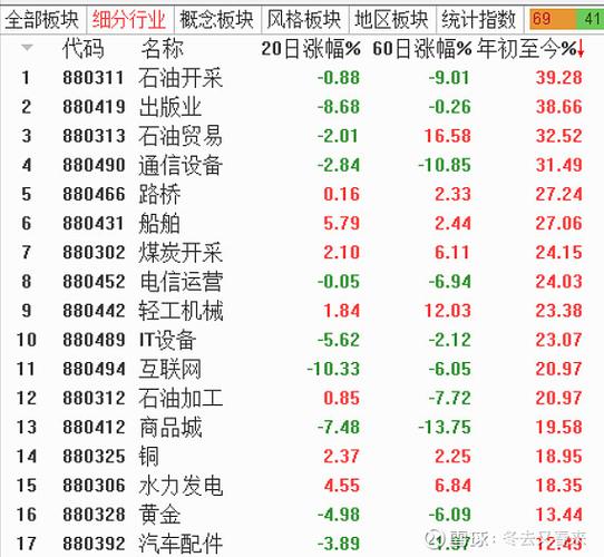 K线前置线确认线 k线要设置前复权吗 K线前置线确认线 k线要设置前复权吗