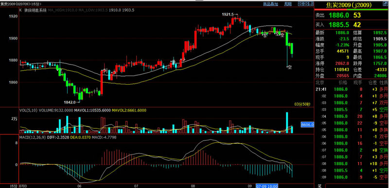 ��ӯ�ʵ͵Ĺ�Ʊ�������нϸߵ����棨2020��ӯ����͵Ĺ�Ʊ��